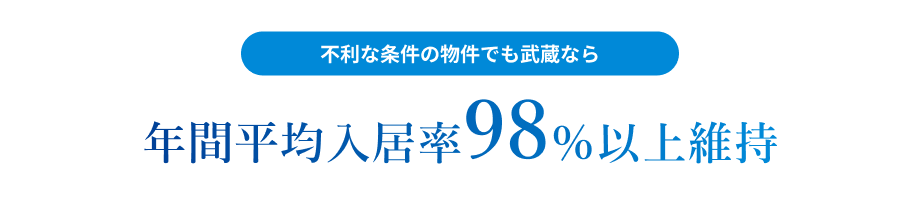 年間平均入居率98%以上維持